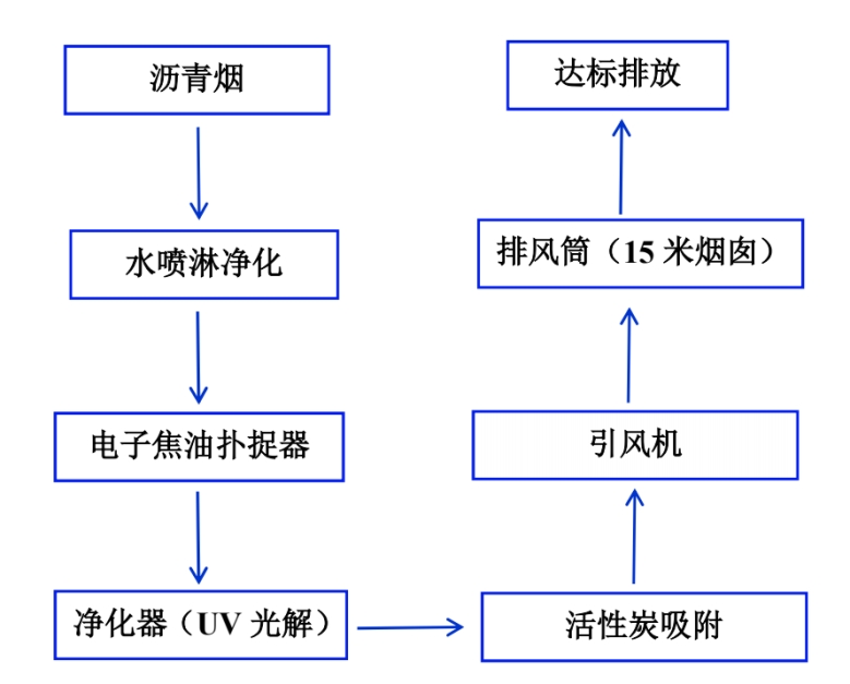 工艺流程.jpg