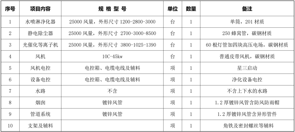 项目设备清单.jpg