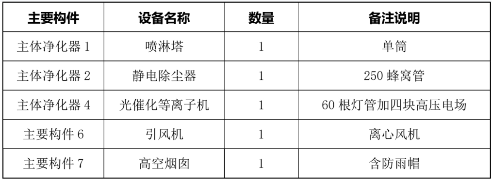 沥青烟净化系统配置表.jpg