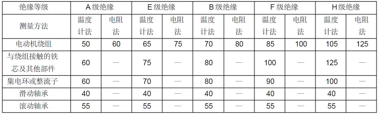 电动机的.jpg