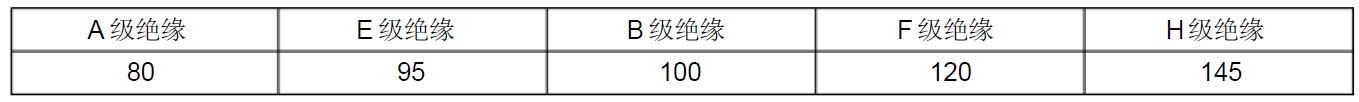 电动机的性能参考温度.jpg