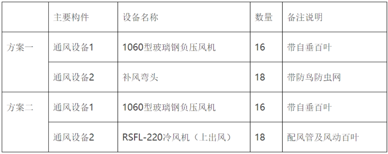 降温通风系统配置.jpg