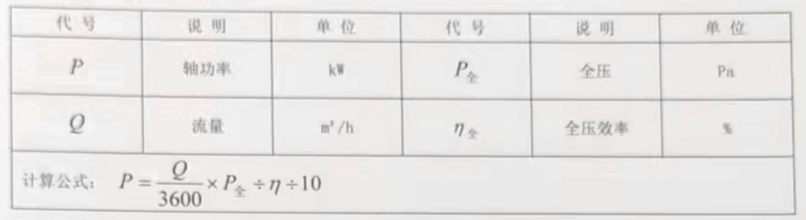 通风机轴功率计算公式.jpg