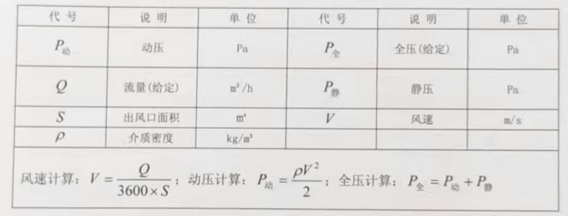 通风机全压、静压、动压换算.jpg