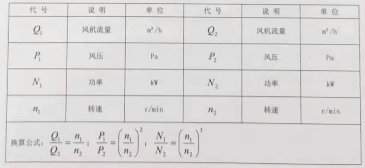 转速变化时，换算公式.jpg