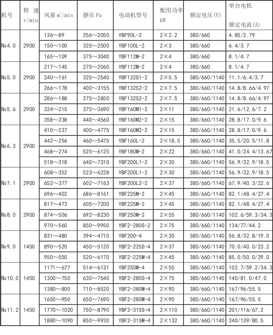 FBCD系列矿用防爆抽出式对旋轴流局部通风机性能参数.jpg