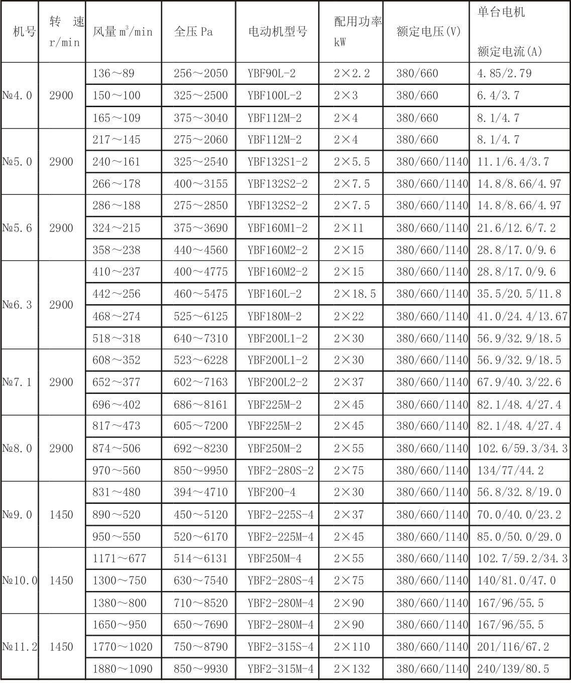 FBD系列煤矿用防爆压入式对旋轴流局部通风机技术性能参数表.jpg