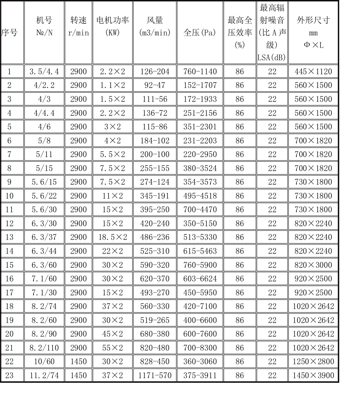 SD系列隧道风机技术性能参数表.jpg