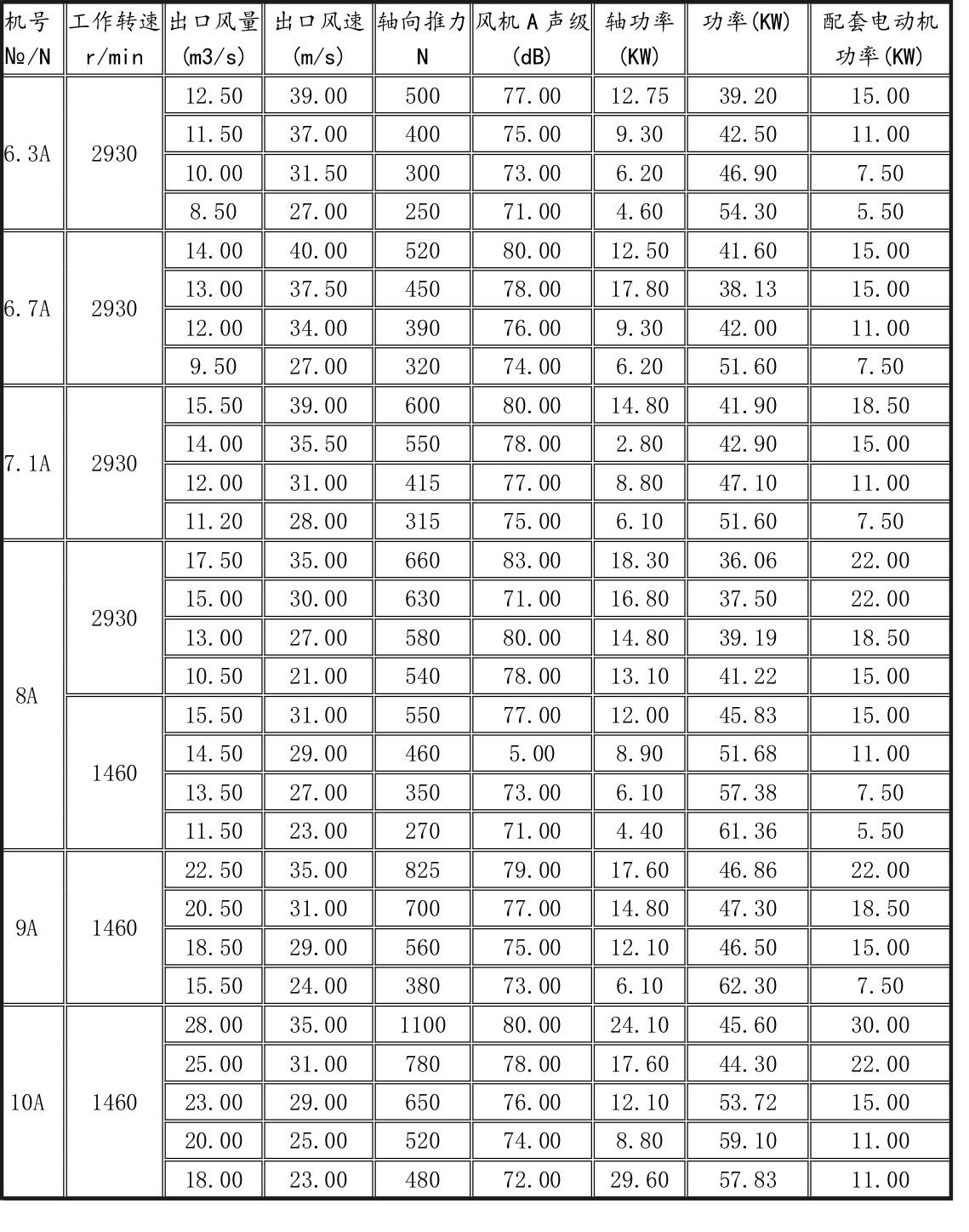 SD系列隧道风机技术性能参数表（表1）.jpg
