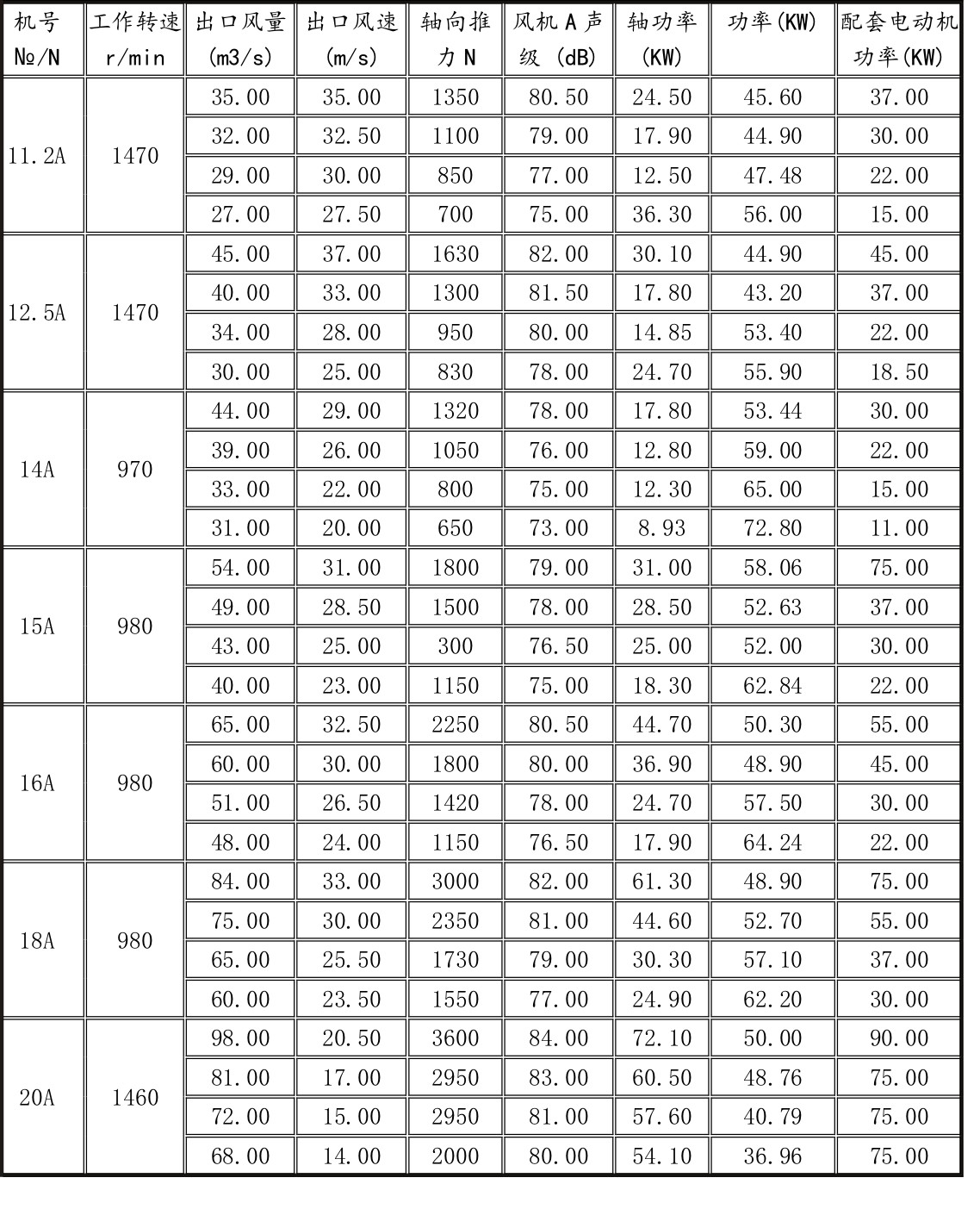 SD系列隧道风机技术性能参数表（表2）.jpg