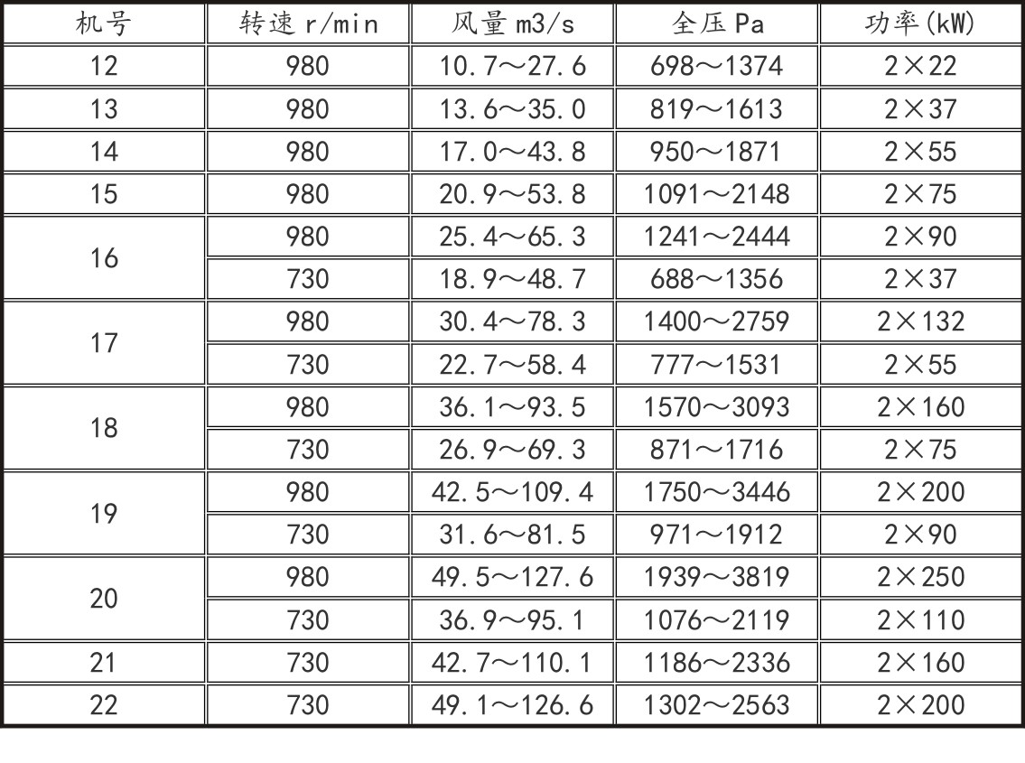 DK45系列矿用通风机性能参数.jpg