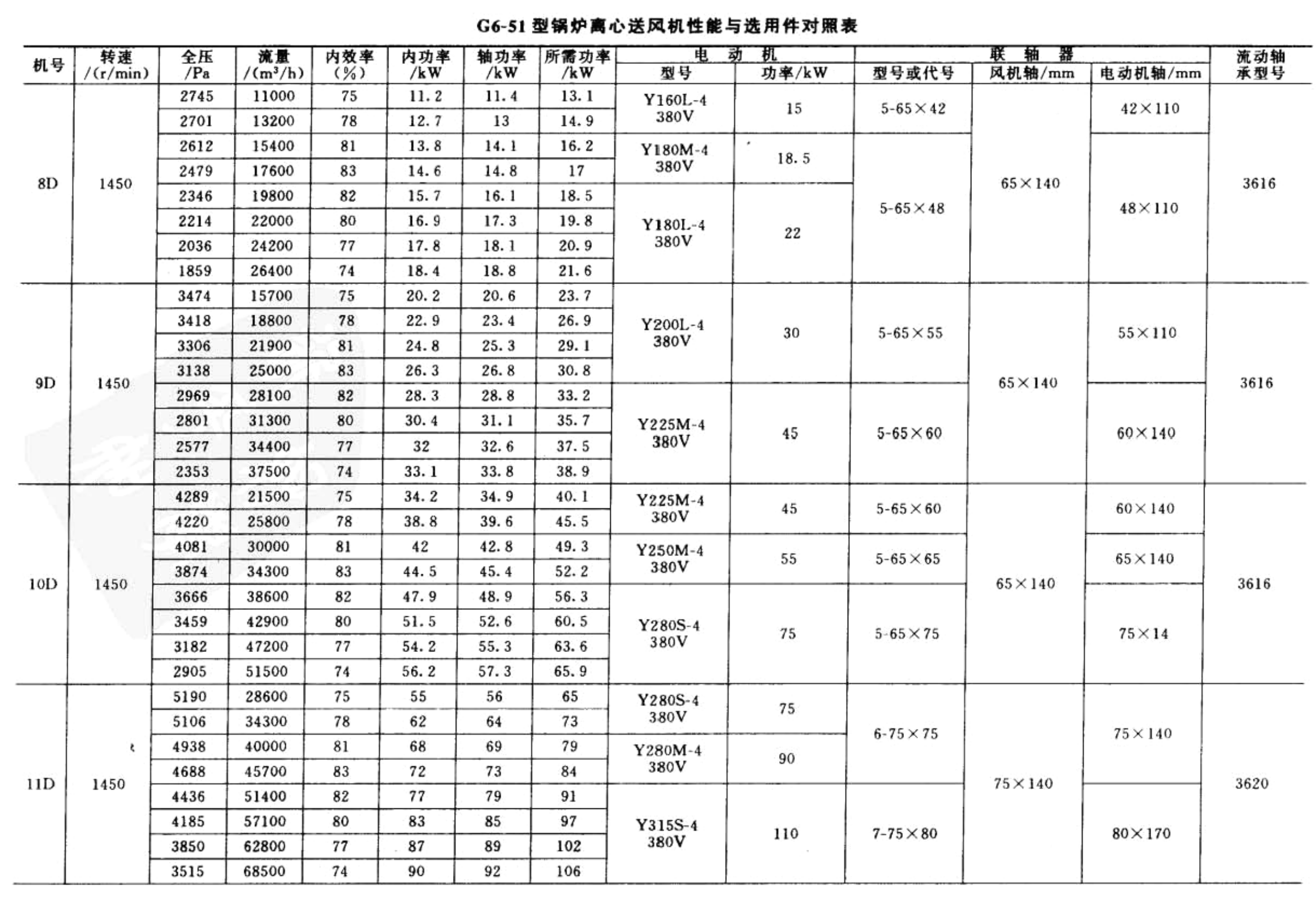 6-51参数表.jpg